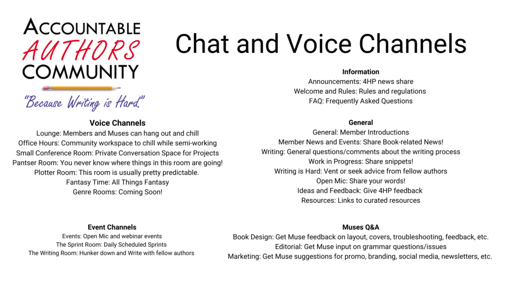 Image shows list of chat and voice channels 